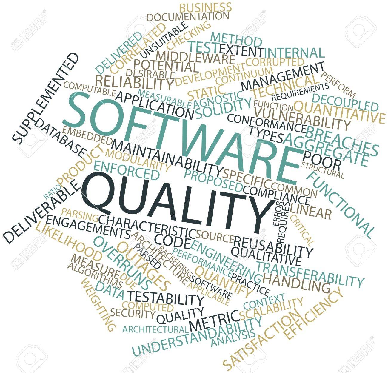 Abstract Word Cloud For Software Quality With Related Tags And Stock Photo Picture And Royalty Free Image Image 16603273