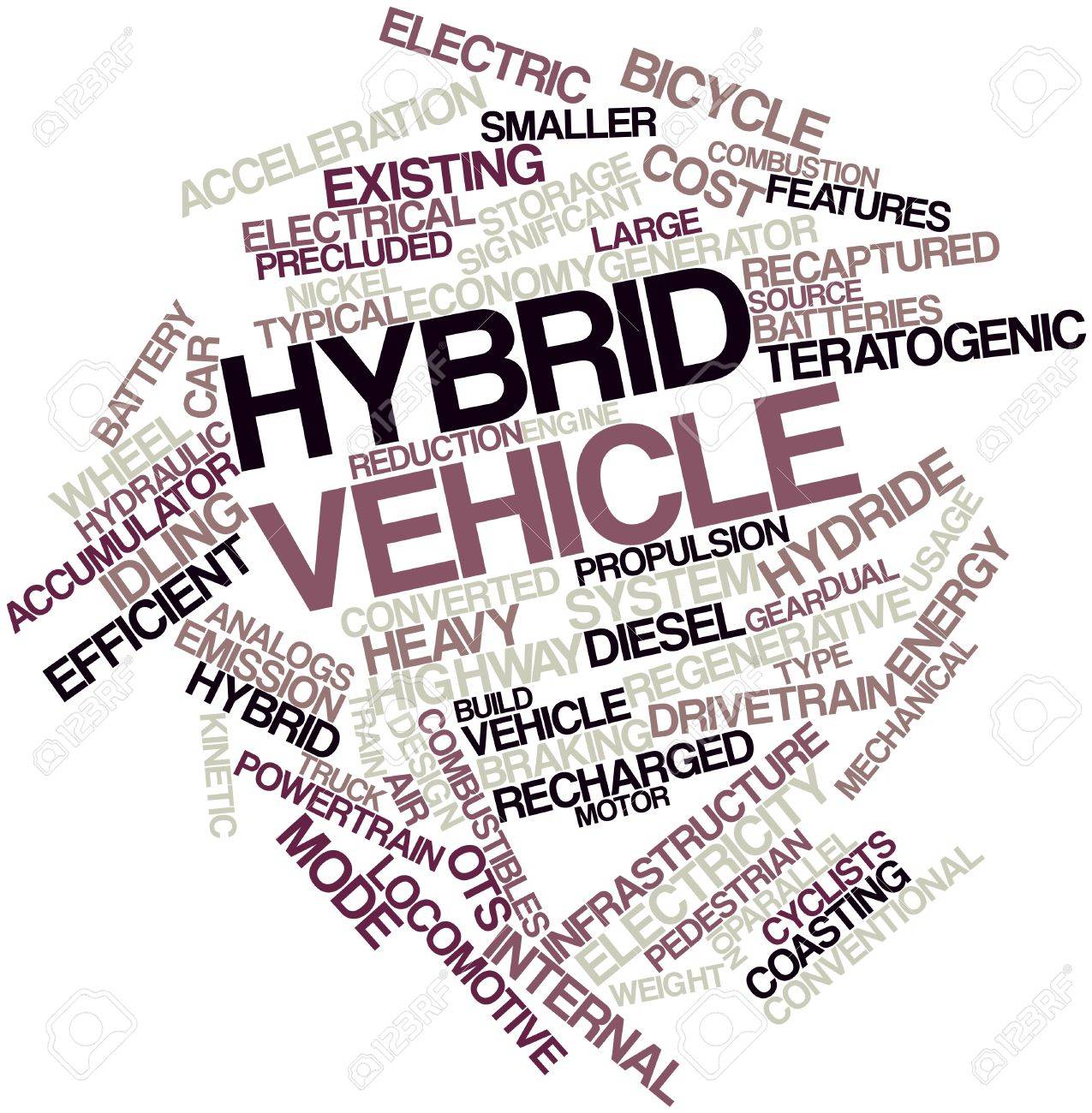 Abstract Word Cloud For Hybrid Vehicle With Related Tags And