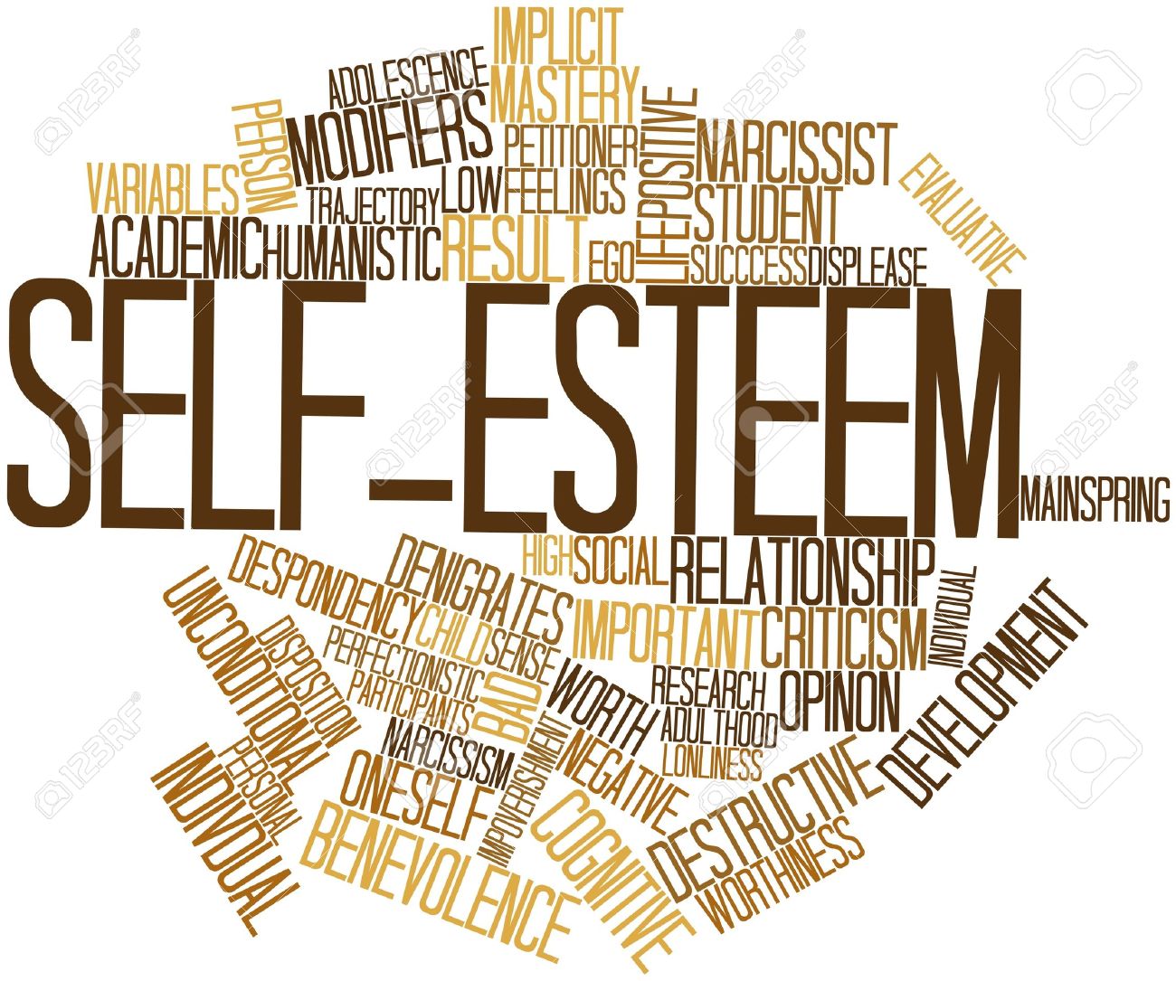 abstract word cloud for self esteem with related tags and terms