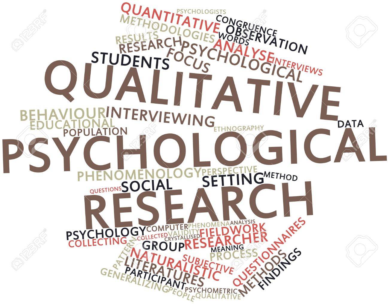 Abstract Word Cloud For Qualitative Psychological Research With