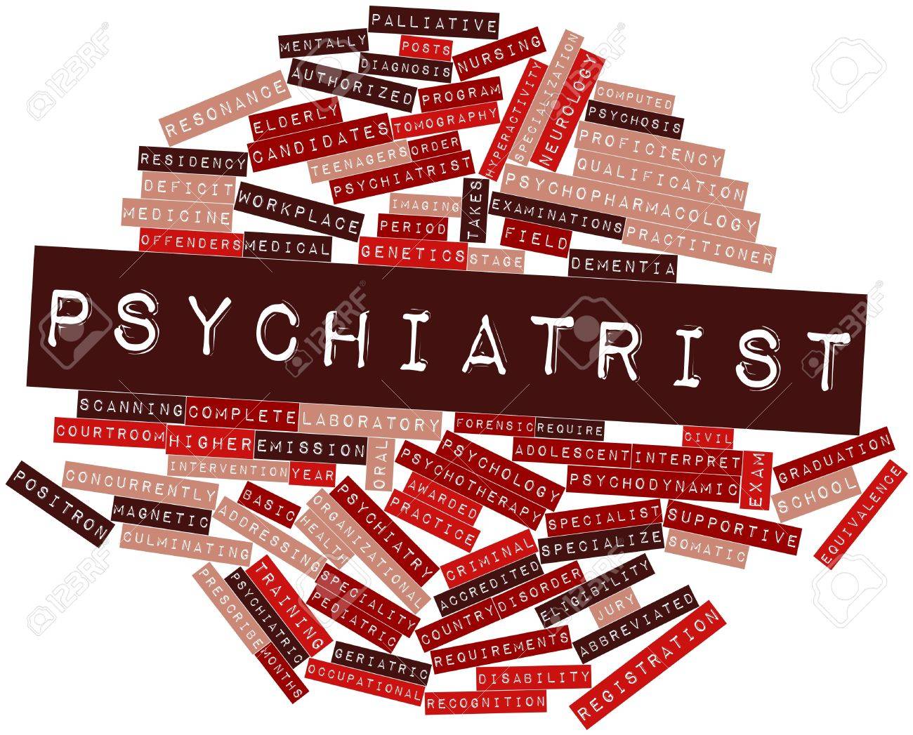 Abstract Word Cloud For Psychiatrist With Related Tags And Terms