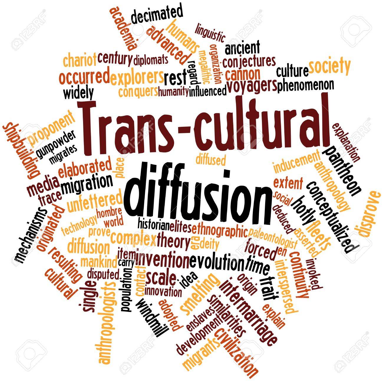 abstract word cloud for