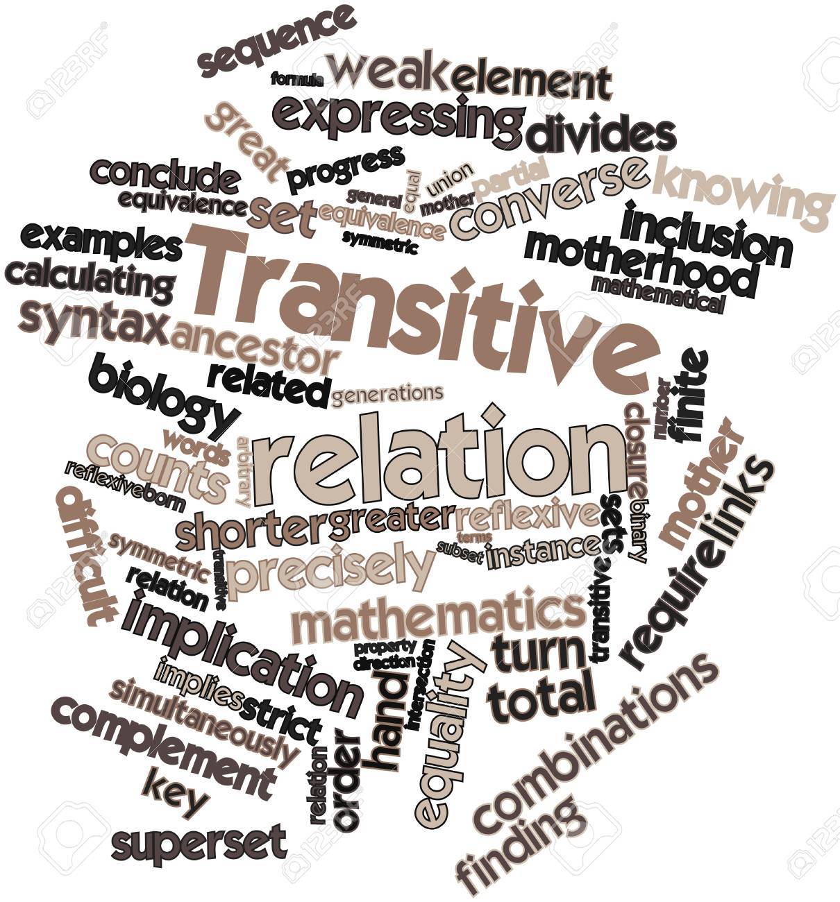 Abstract Word Cloud For Transitive Relation With Related Tags