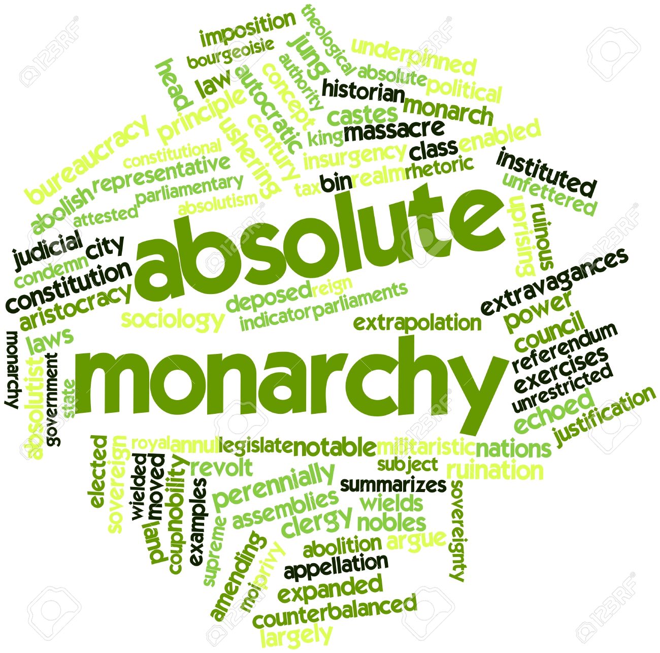 Abstract Word Cloud For Absolute Monarchy With Related Tags And