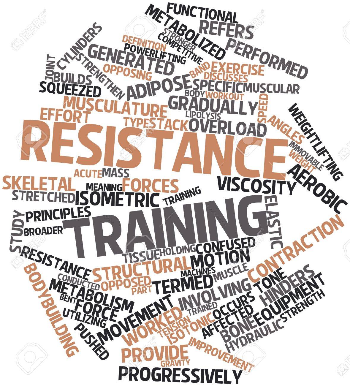 resistance training definition