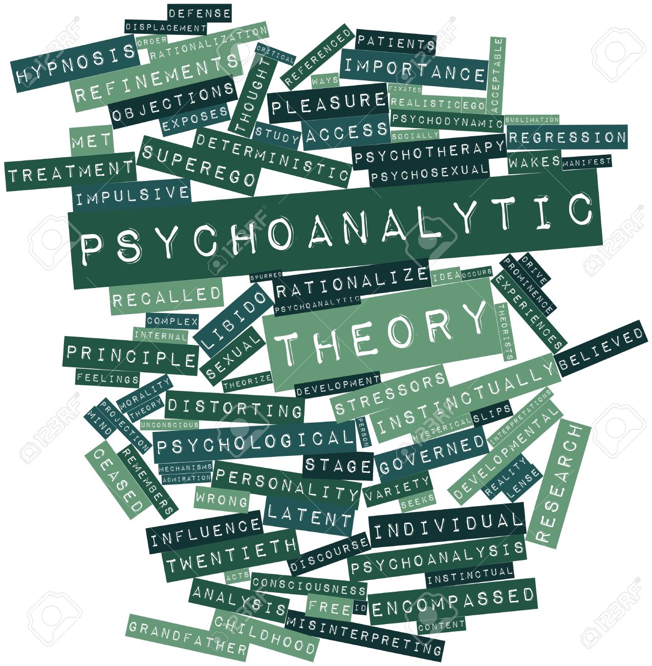 psychoanalytic theory