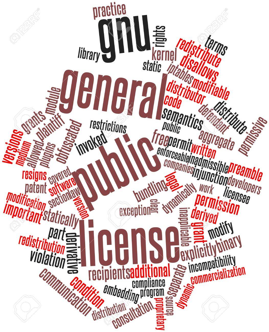 Abstract Word Cloud For Gnu General Public License With Related