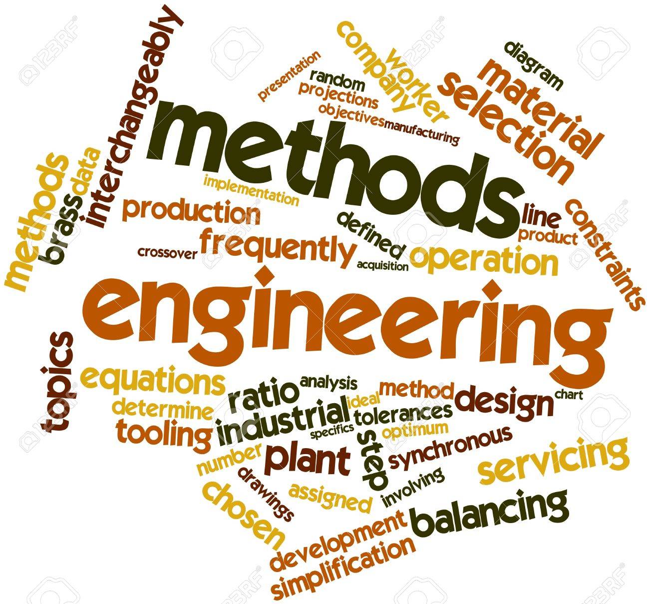 occurrence: Abstract word cloud for Methods engineering with related tags and terms