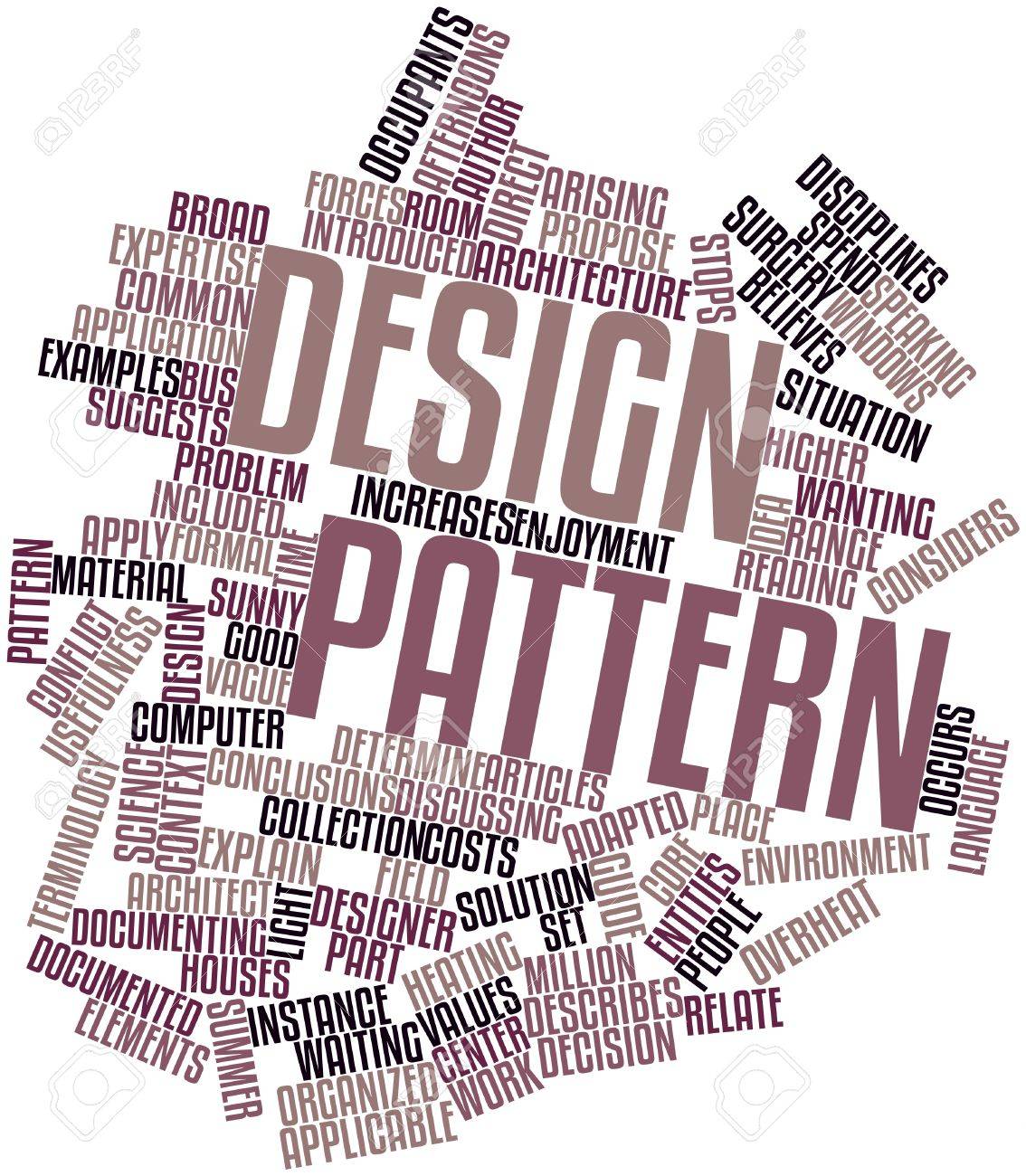 Abstract Word Cloud For Design Pattern With Related Tags And
