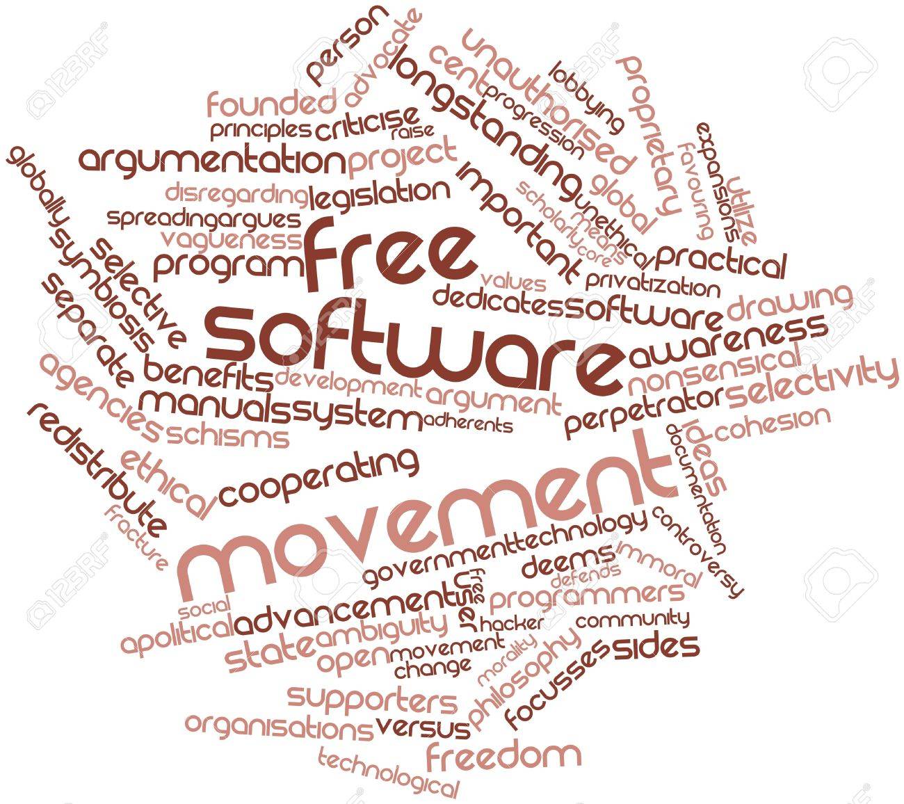 Abstract word cloud for Free software movement with related tags and terms - 17319735 Abstract word cloud for Free software movement with related tags and terms - 17319735