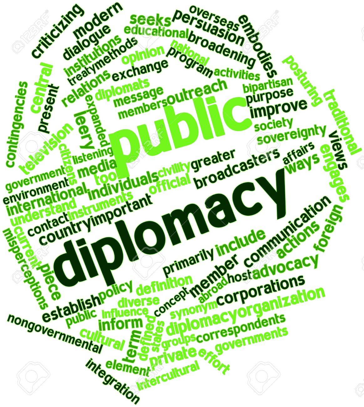 Image result for what is public diplomacy