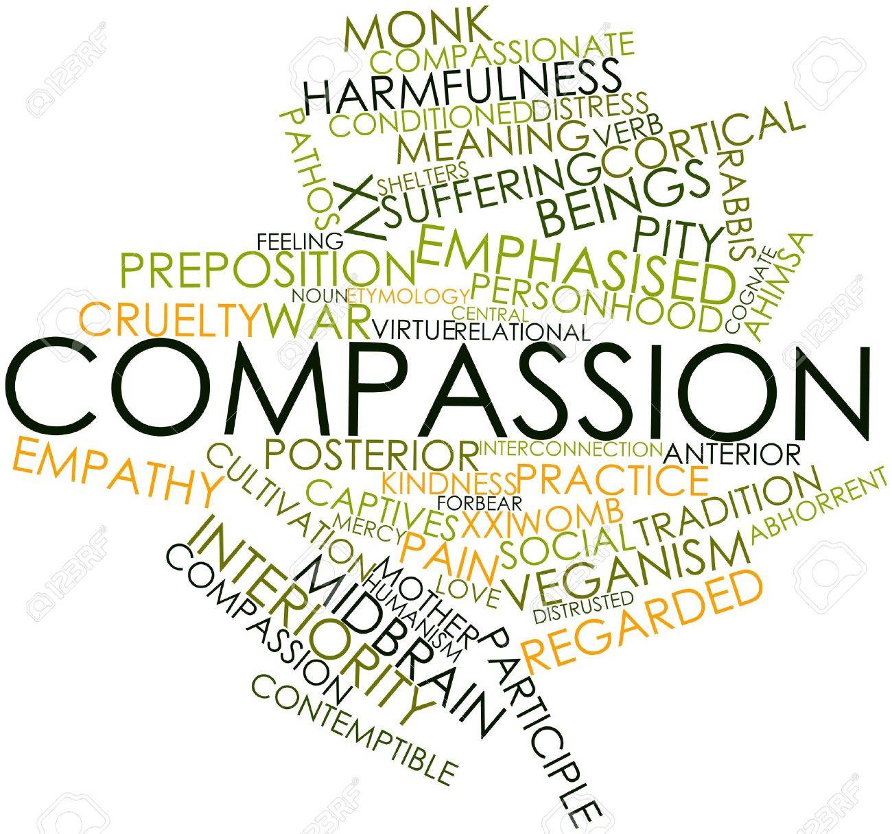 Abstract Word Cloud For Compassion With Related Tags And Terms Stock Photo Picture And Royalty Free Image Image 17397667 Perevod slova compassionate, amerikanskoe i britanskoe proiznoshenie, transkripciya, slovosochetaniya, odnokorennye slova, primery ispolzovaniya. abstract word cloud for compassion with related tags and terms