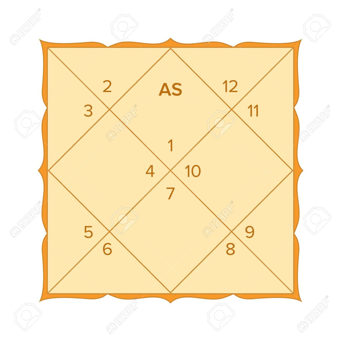 hindu astrological chart hindu astrological chart