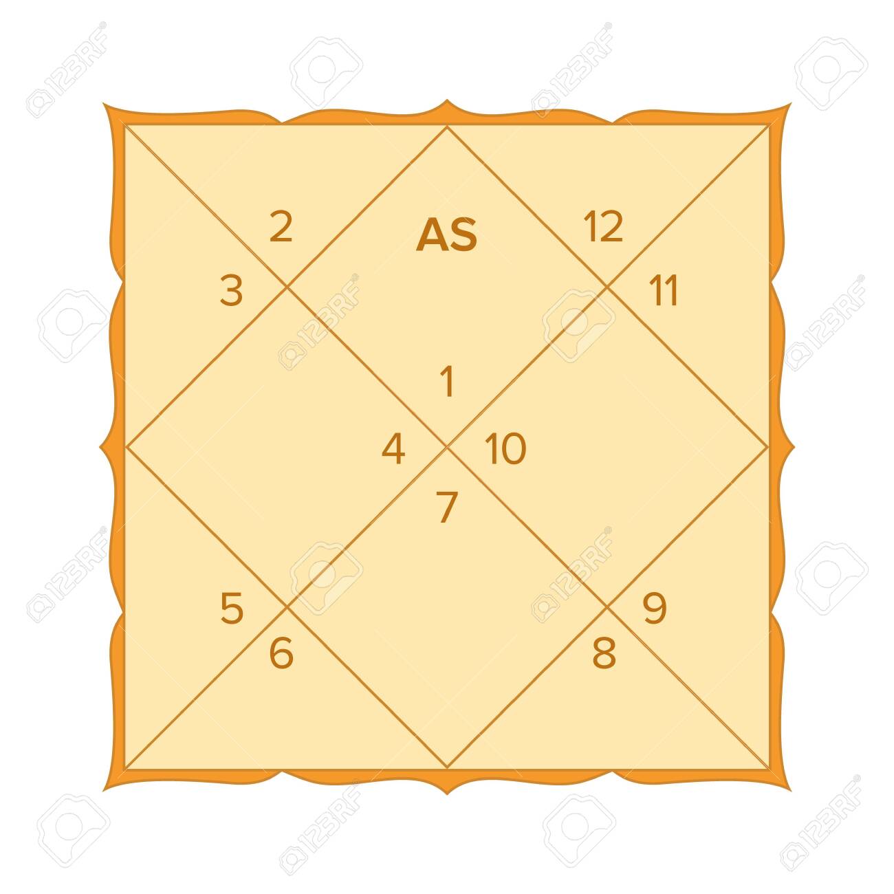 Vedic Astrology Birth Chart Template In Northern Indian Diamond Royalty Free Cliparts Vectors And Stock Illustration Image