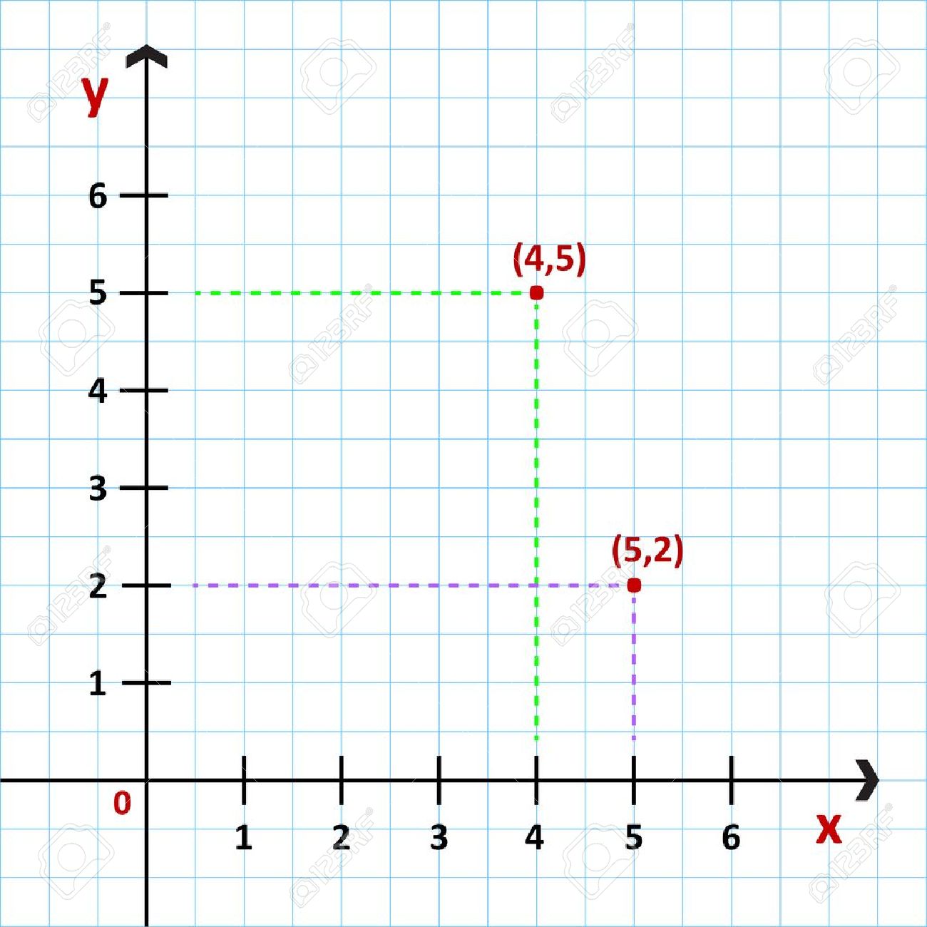 Изобразите схему координат. Система координат рисунок. Рисунок в системе координат по точкам. Система координат на плоскости рисунки. Рисунок на координатной оси.