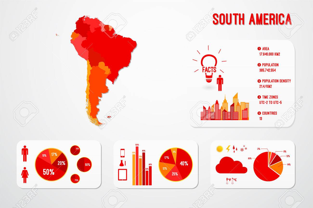 south america continent map infographics royalty free cliparts
