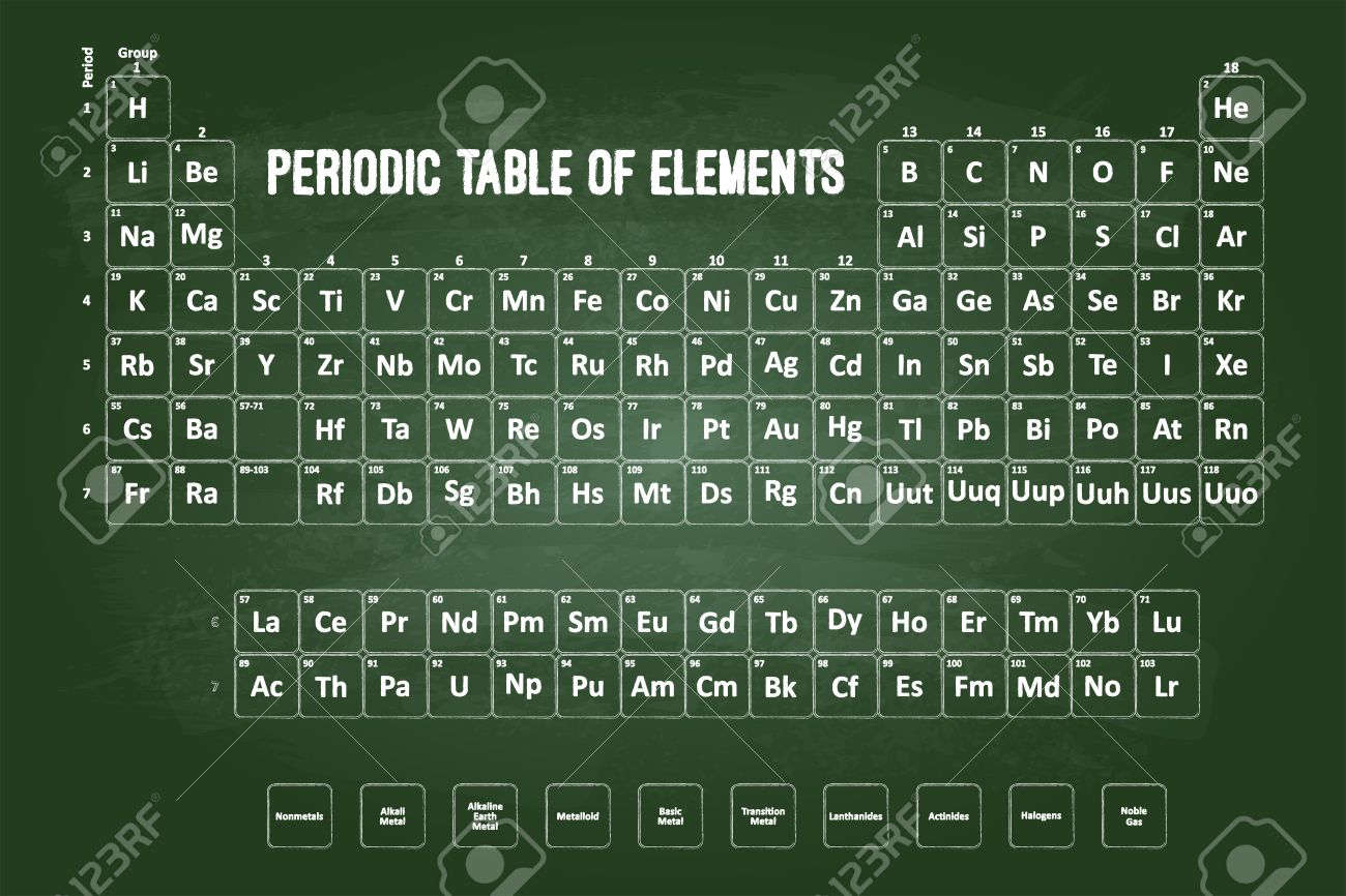 Periodic Table Of Elements With Chalk Font On Green Chalkboard Stock Photo