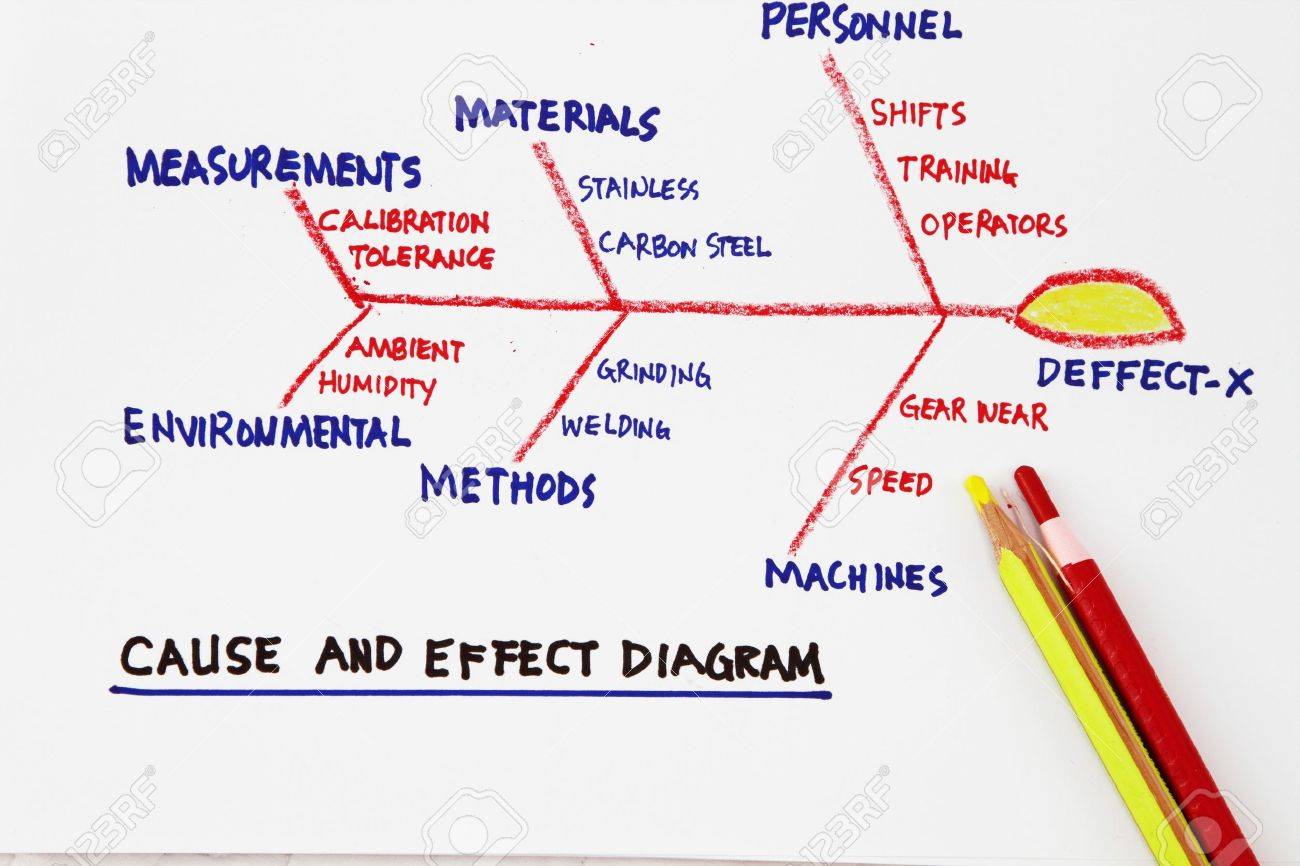 fishbone template ppt