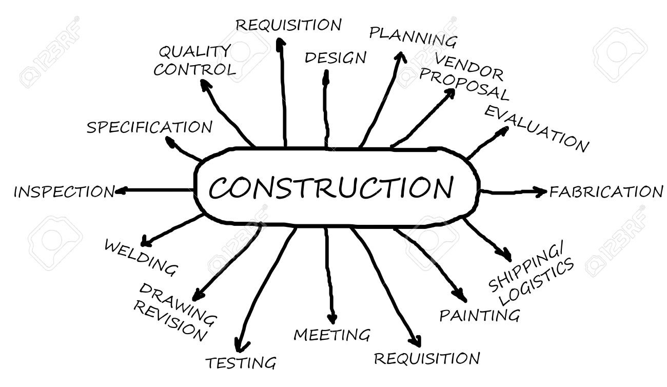 Construction Flow Chart