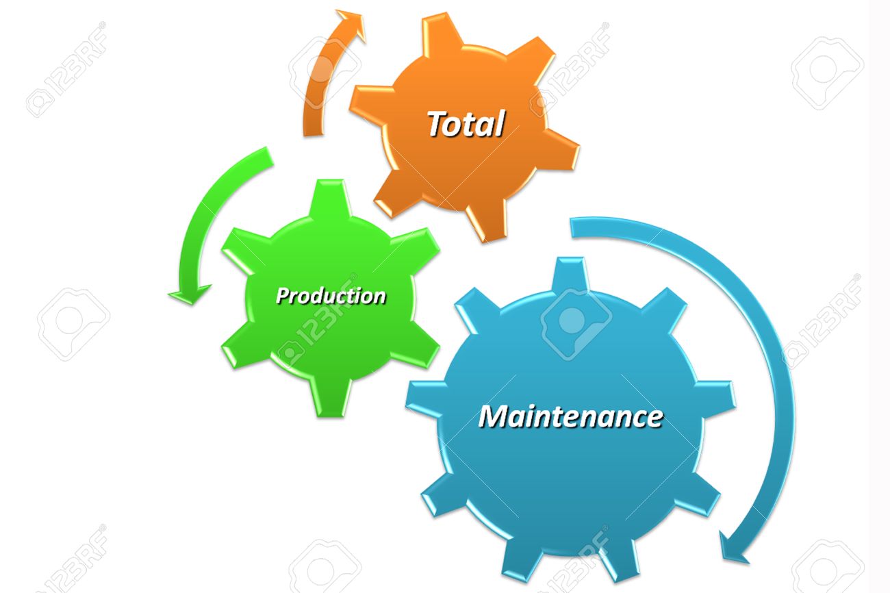 picture style 4 of tpm is total production maintenance stock photo