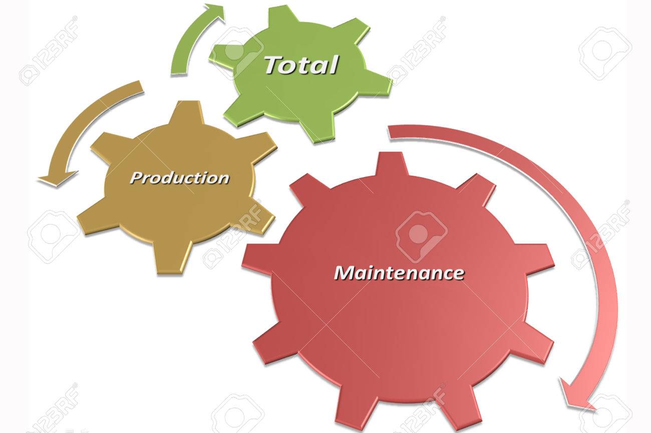 picture style 2 of tpm is total production maintenance stock photo