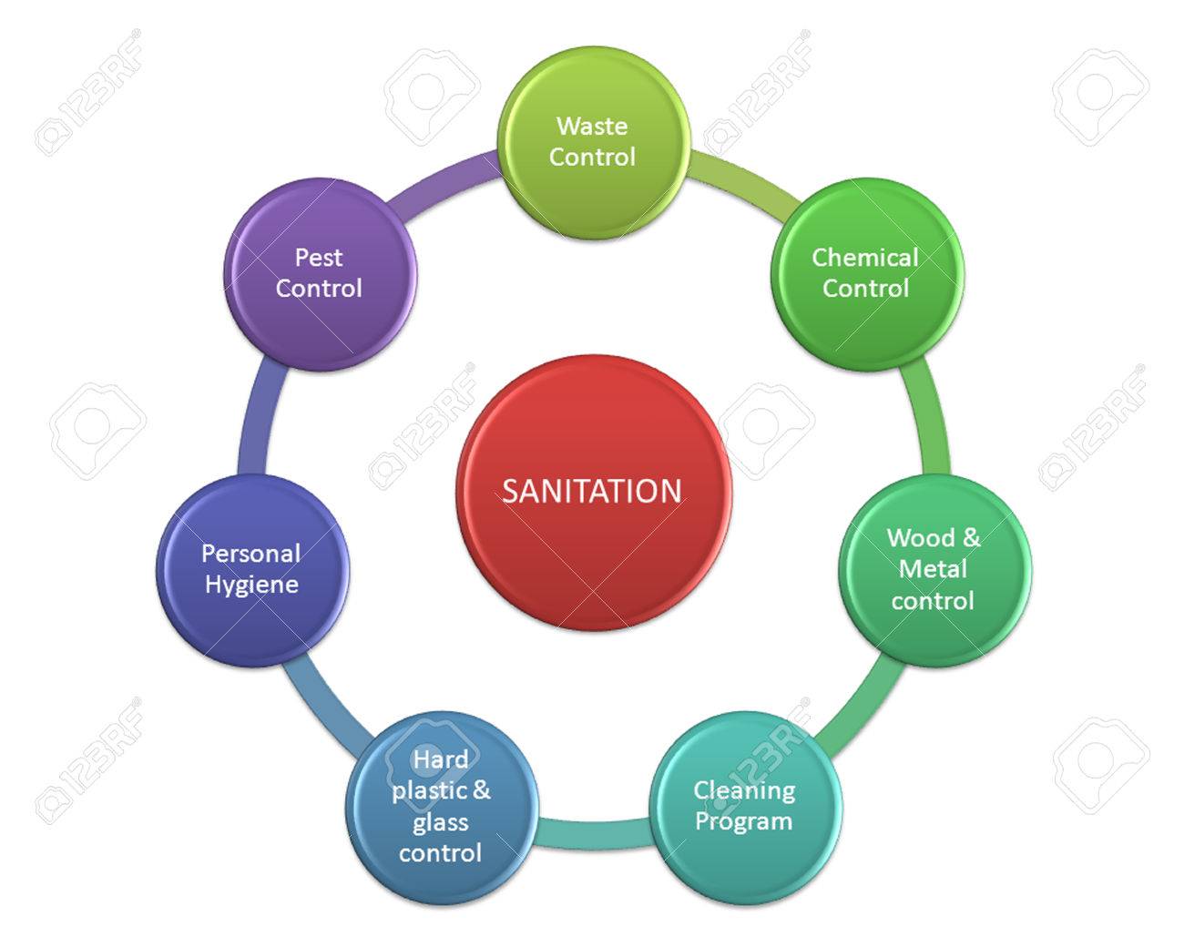 sanitation good personal hygiene Keeping your body clean is an important part of keeping you healthy and helping you to feel good about yourself caring about the way. sanitation good personal hygiene Keeping your body clean is an important part of keeping you healthy and helping you to feel good about yourself caring about the way.