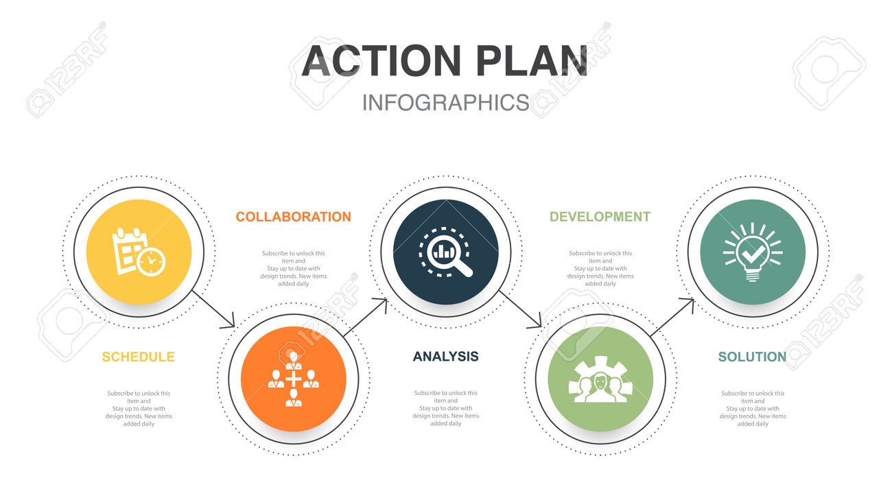 Schedule, Collaboration, Analysis, Development, Solution, Icons Infographic  Design Layout Template. Creative Presentation Concept With 5 Steps Royalty  Free SVG, Cliparts, Vectors, and Stock Illustration. Image 198380482., image size:1300x732