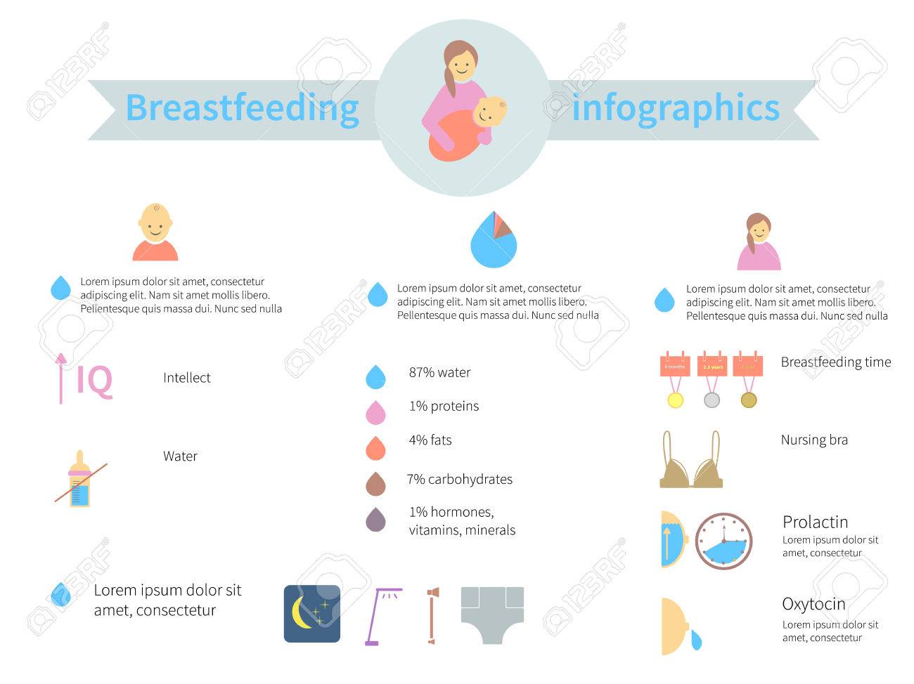 Datos sobre la leche materna