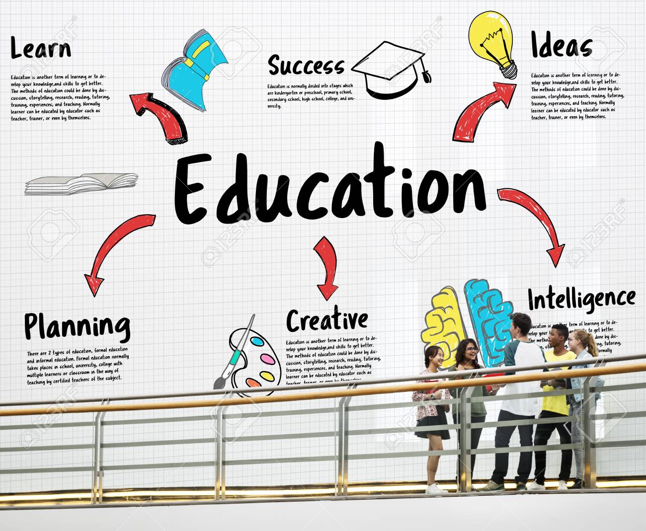 Learning School Education Diagram Concept Stock Photo, Picture And Royalty  Free Image. Image 71266239.