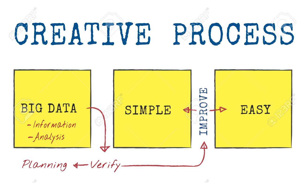 Metodi Di Flusso Di Lavoro Word Processor Graphic Diagramma Di Processo