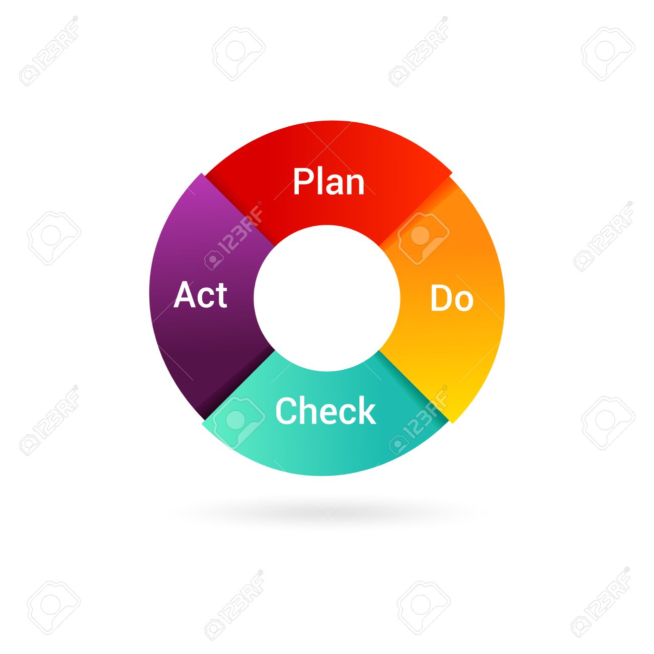 孤立した Pdca サイクル図 管理方式 コントロールとビジネスの継続的な改善のコンセプトです 確認行為を行う図を計画します のイラスト素材 ベクタ Image 孤立した Pdca サイクル図 管理方式 コントロールとビジネスの継続的な改善のコンセプトです 確認行為を行う図を計画します のイラスト素材 ベクタ Image