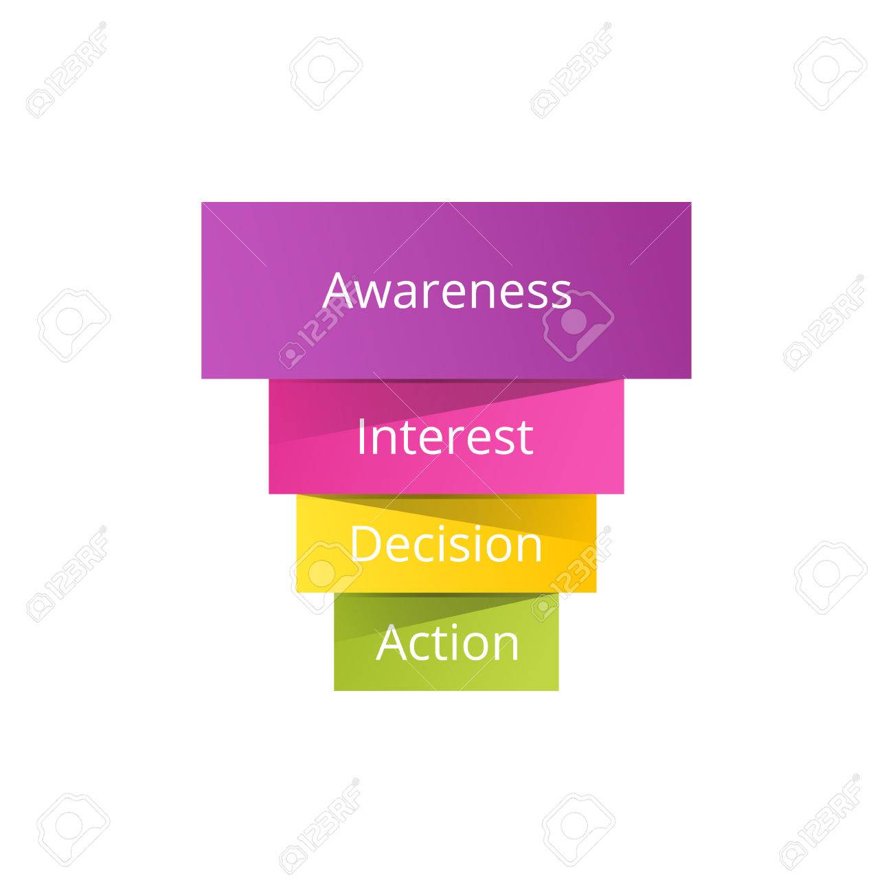 sales funnel with 4 stages of the sales process color and volume