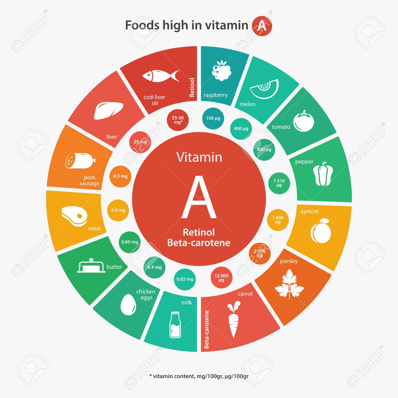 Vitamina e ricos en y alimentos a
