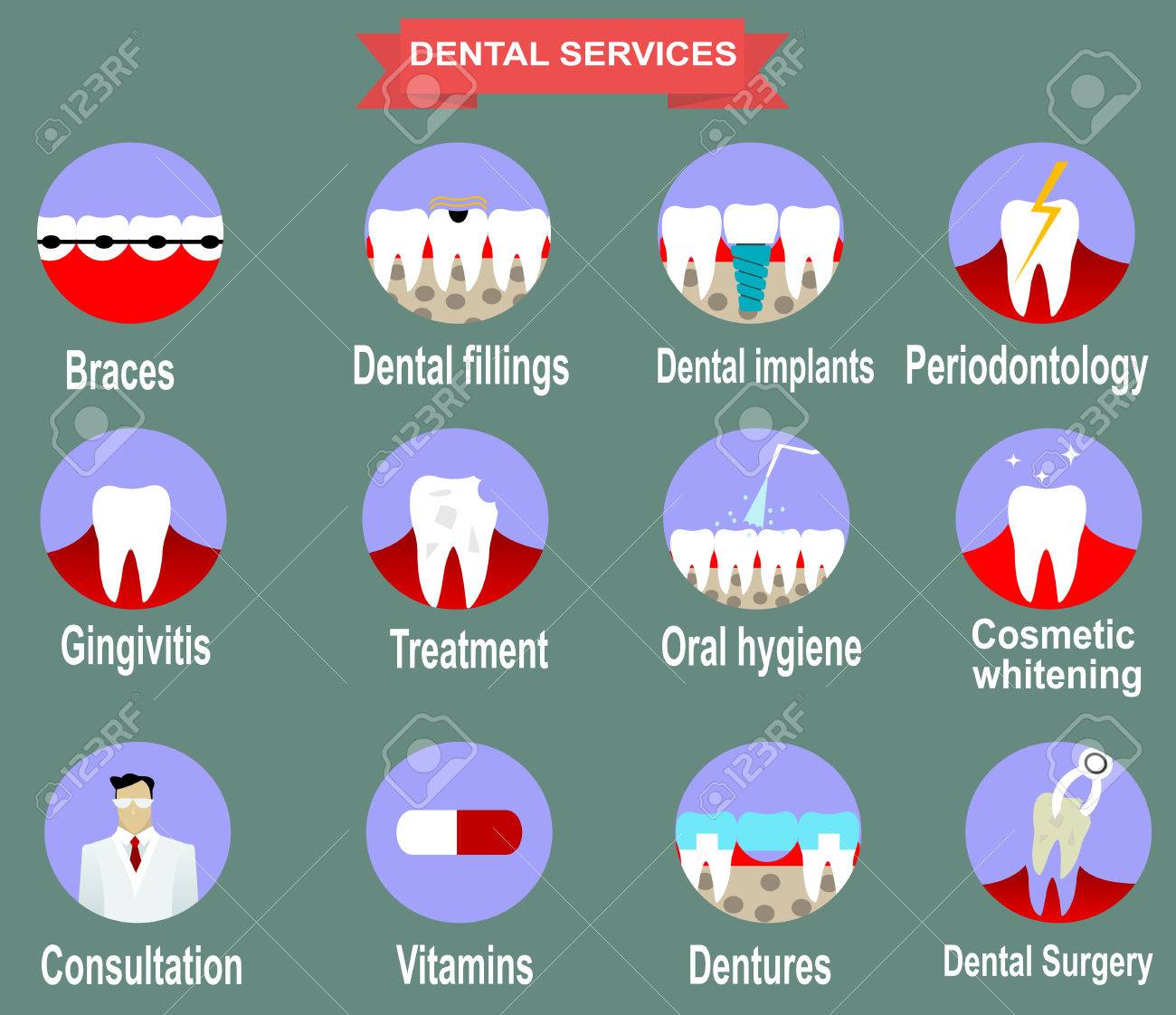 Best Dentists In Denver