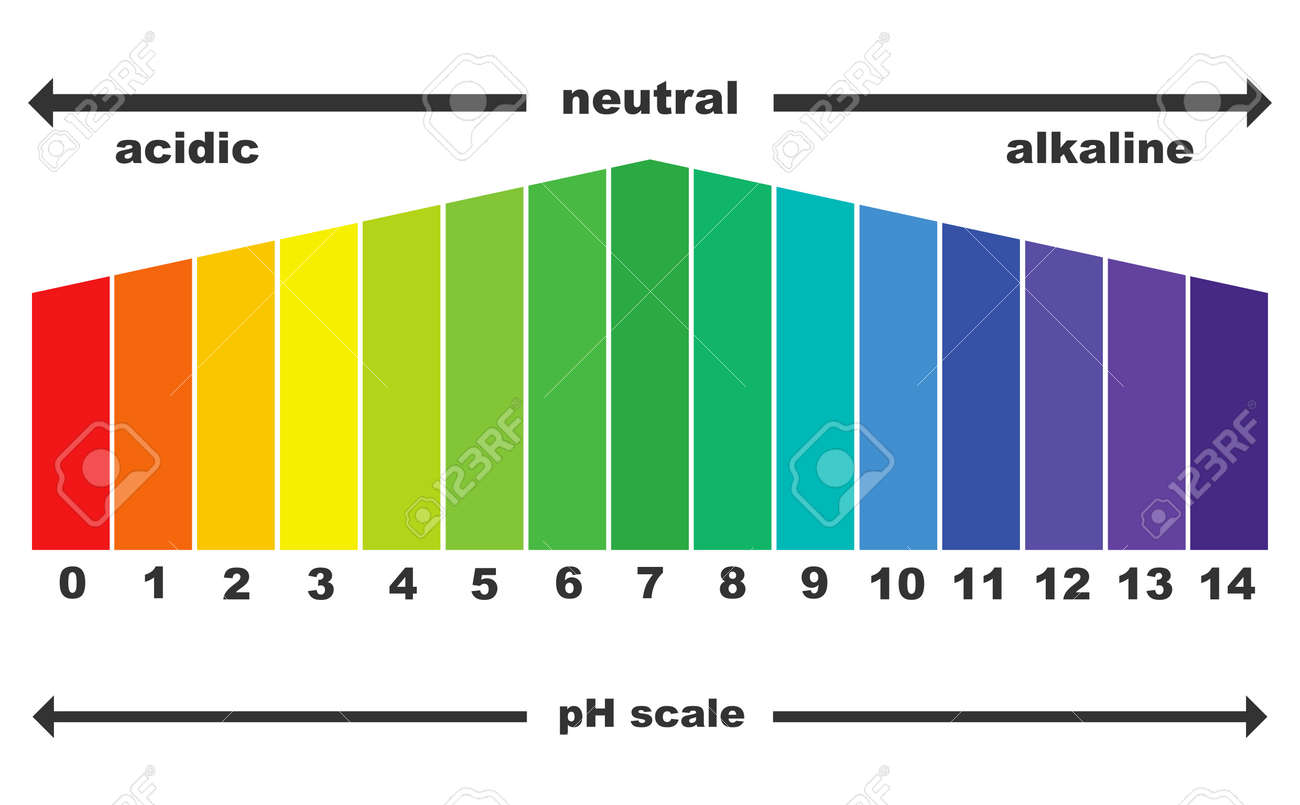 the ph scale universal indicator ph color chart diagram acidic ph paper color chart