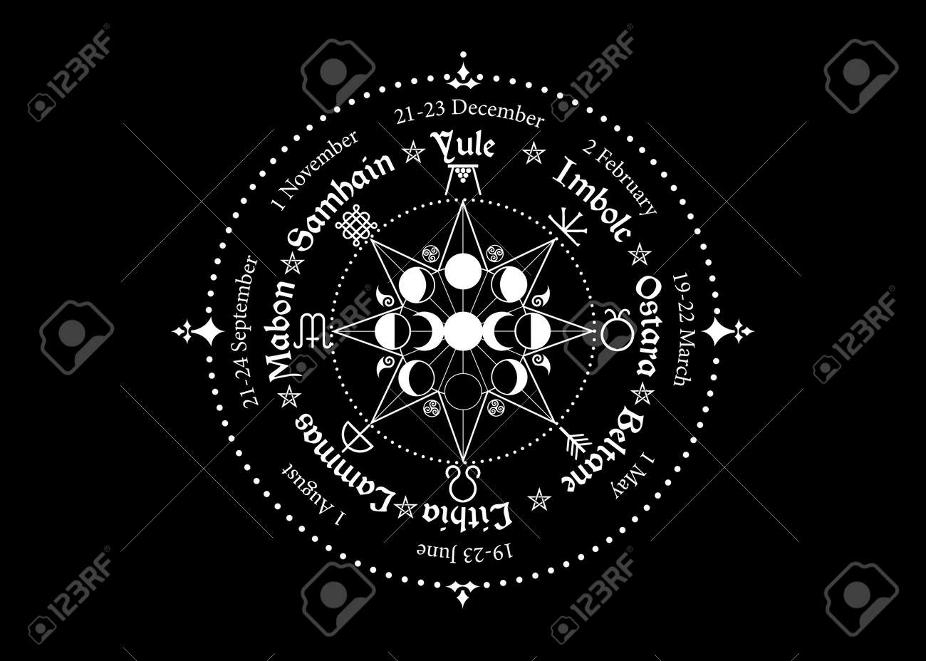 wheel of the Year is an annual cycle of seasonal festivals. Wiccan calendar and holidays. Compass with triple moon Wicca pagan goddess and moon phases symbol, names in Celtic of the Solstices - 134578542 wheel of the Year is an annual cycle of seasonal festivals. Wiccan calendar and holidays. Compass with triple moon Wicca pagan goddess and moon phases symbol, names in Celtic of the Solstices - 134578542