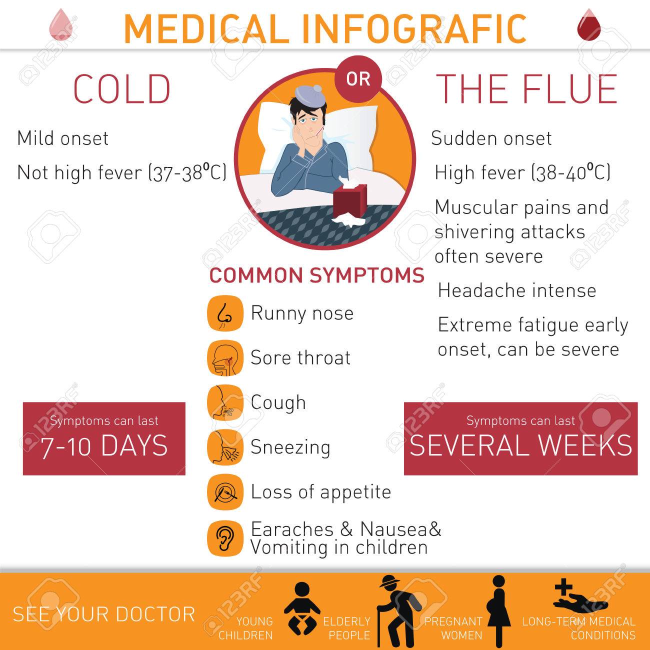 Selection of cold medicine for pregnant women 72 Selection of cold medicine for pregnant women 31