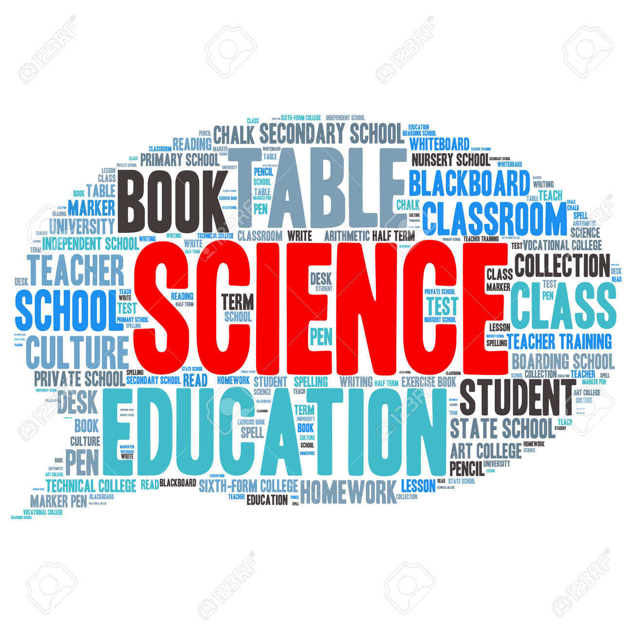 words cloud related to education and relevant royalty free cliparts words related to education