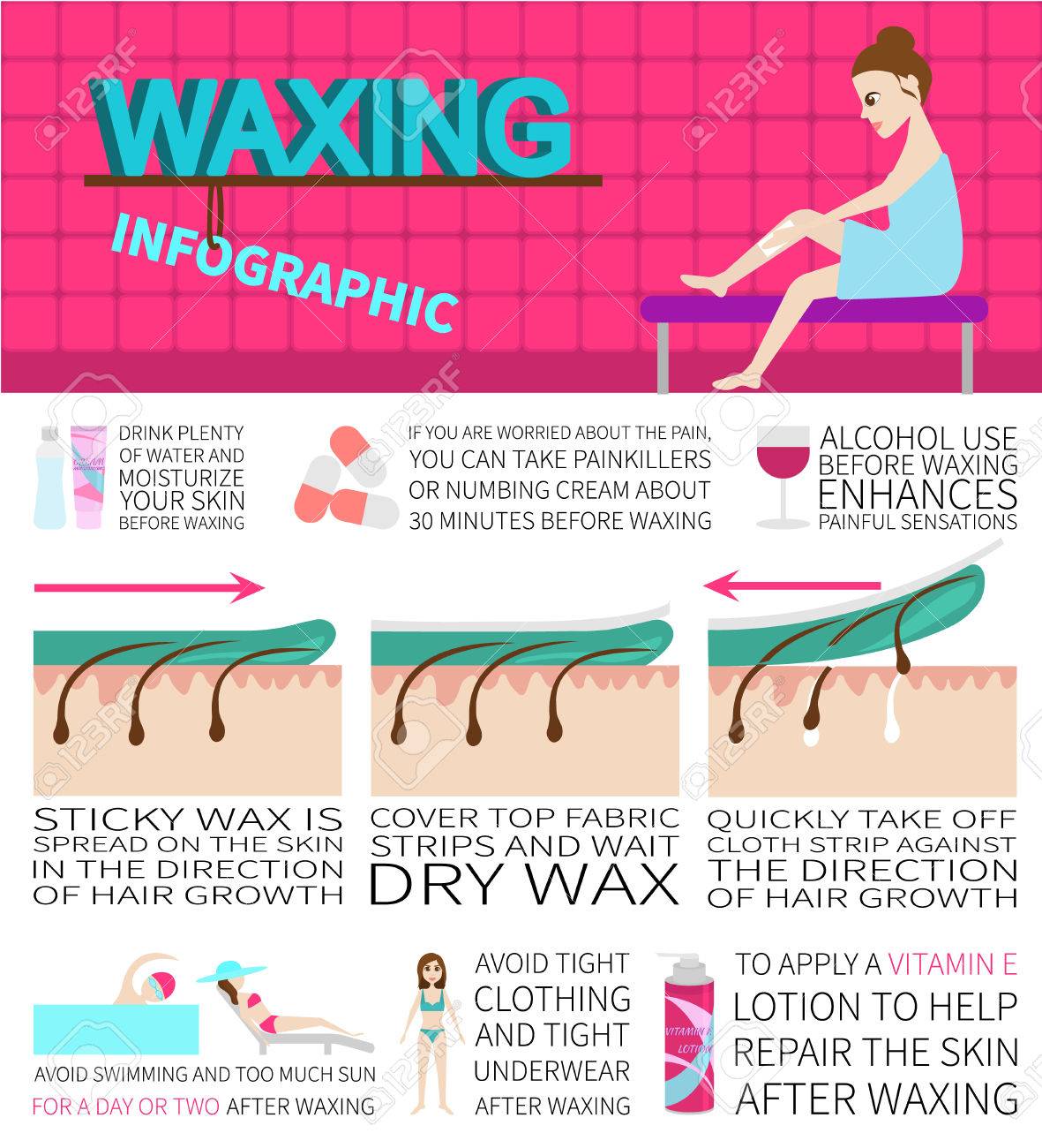 Waxing Infographics Information And Facts About Hair Removal