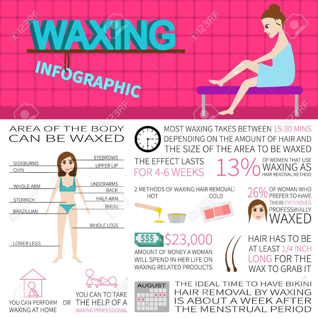 Waxing Infographics Information And Facts About Hair Removal