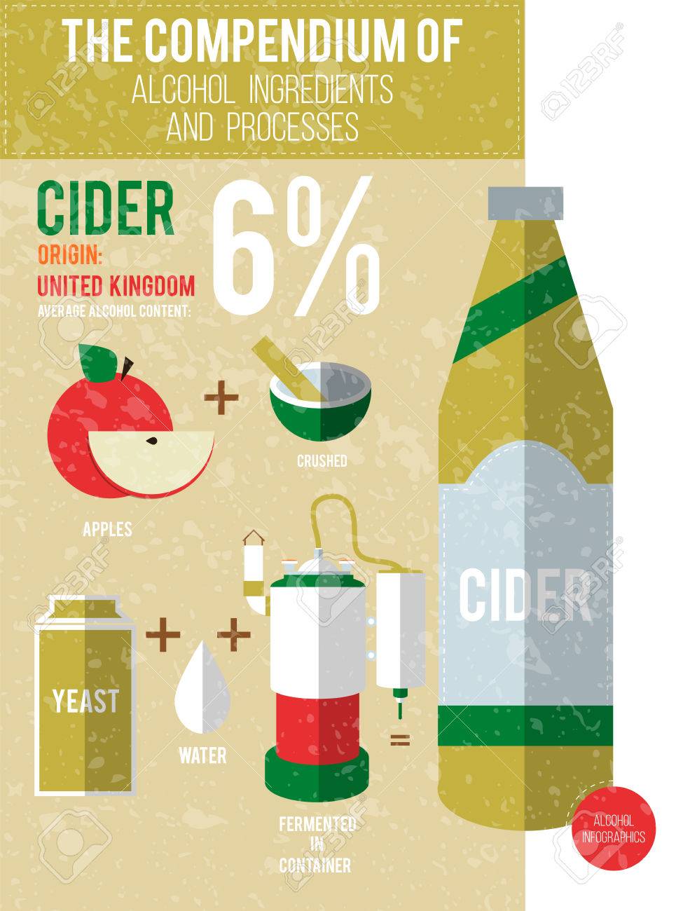 ベクトル イラスト アルコール成分とプロセスの大要 サイダー情報グラフィックの背景 のイラスト素材 ベクタ Image