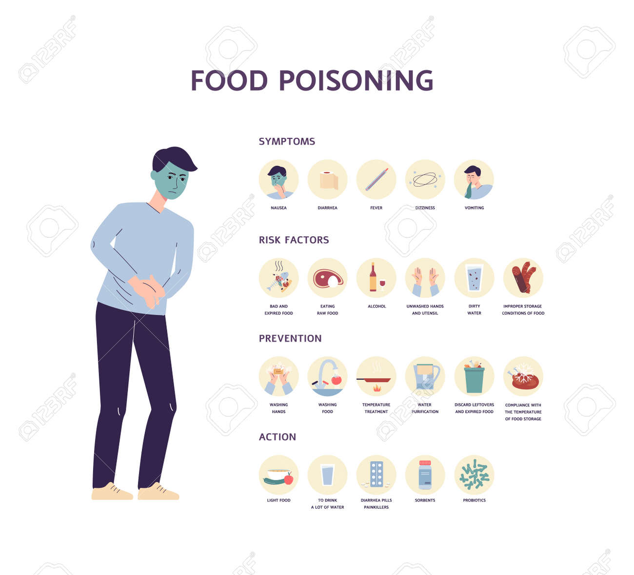 https://previews.123rf.com/images/sabelskaya/sabelskaya2102/sabelskaya210200075/165239108-food-poisoning-medical-poster-design-with-infographic-depicting-symptoms-and-factors-of-illness.jpg