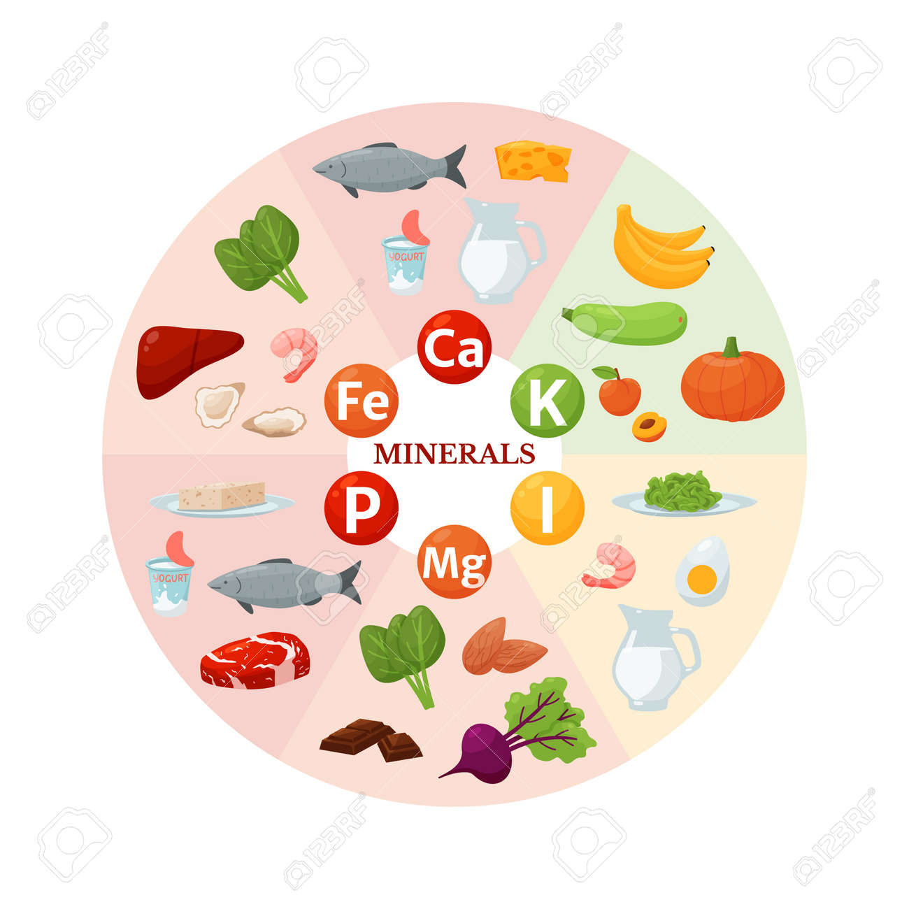 Minerales