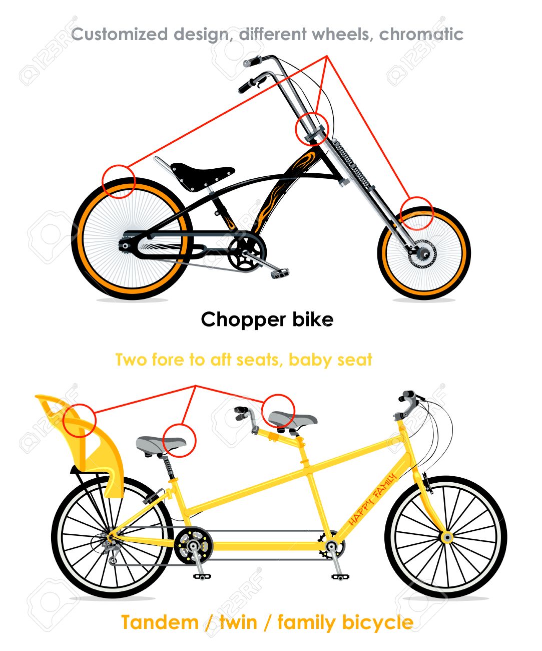 チョッパーの自転車やタンデム家族の自転車のインフォ グラフィック のイラスト素材 ベクタ Image チョッパーの自転車やタンデム家族の自転車のインフォ グラフィック のイラスト素材 ベクタ Image