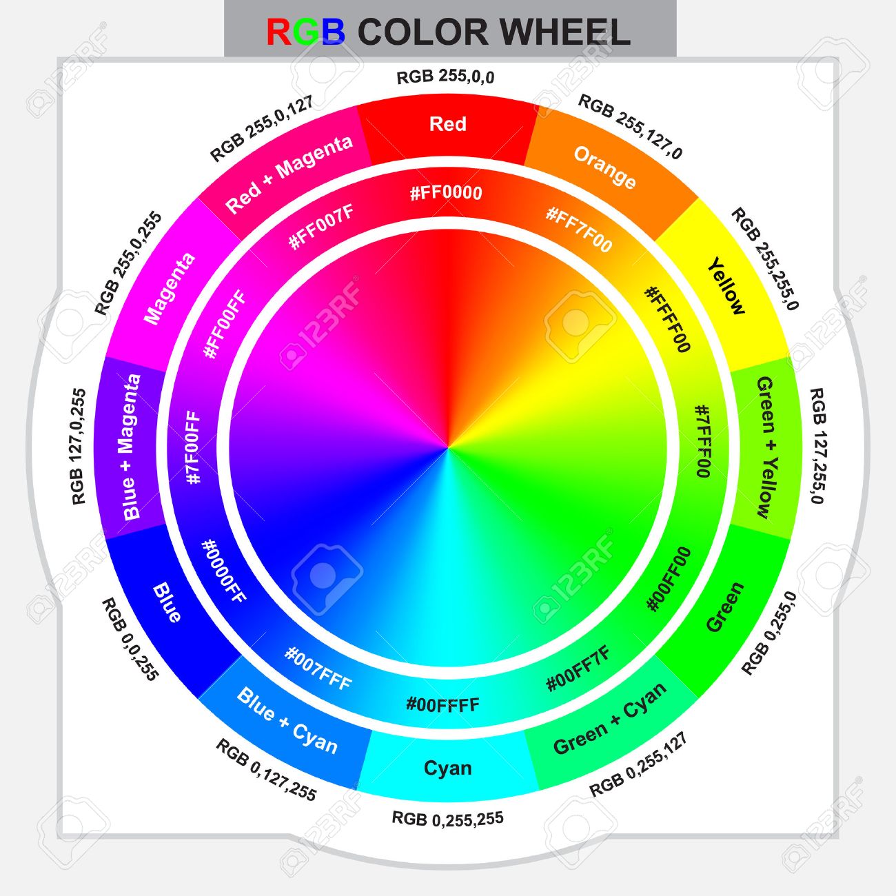 デザインとグラフィック用の Rgb カラー ホイールの色コードを使用します のイラスト素材 ベクタ Image