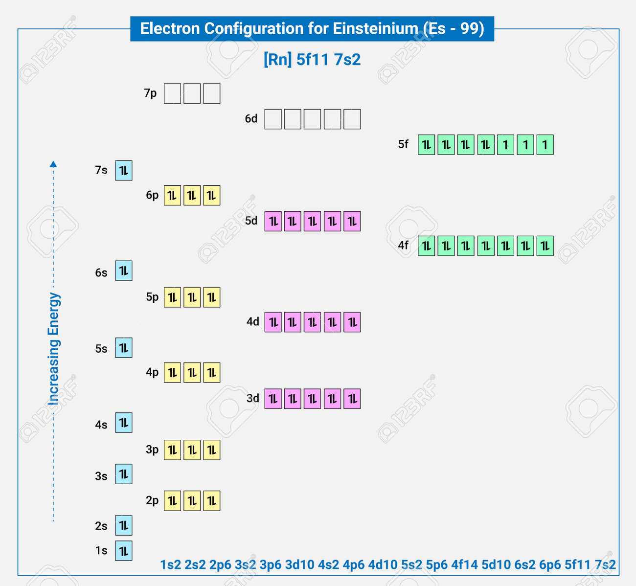 중성 아인슈타인늄 Rn 5f11 7s2의 전자 구성 로열티 무료 사진, 그림, 이미지 그리고 스톡포토그래피. Image 190716425