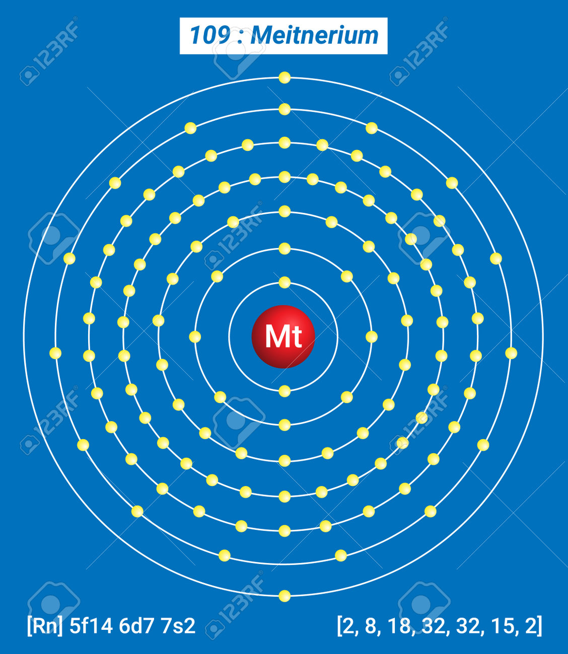 Mt Meitnerium Element Information - Facts, Properties, Trends, Uses And  Comparison Periodic Table Of The Elements, Shell Structure Of Meitnerium -  Electrons Per Energy Level Клипарты, SVG, векторы, и Набор Иллюстраций Без