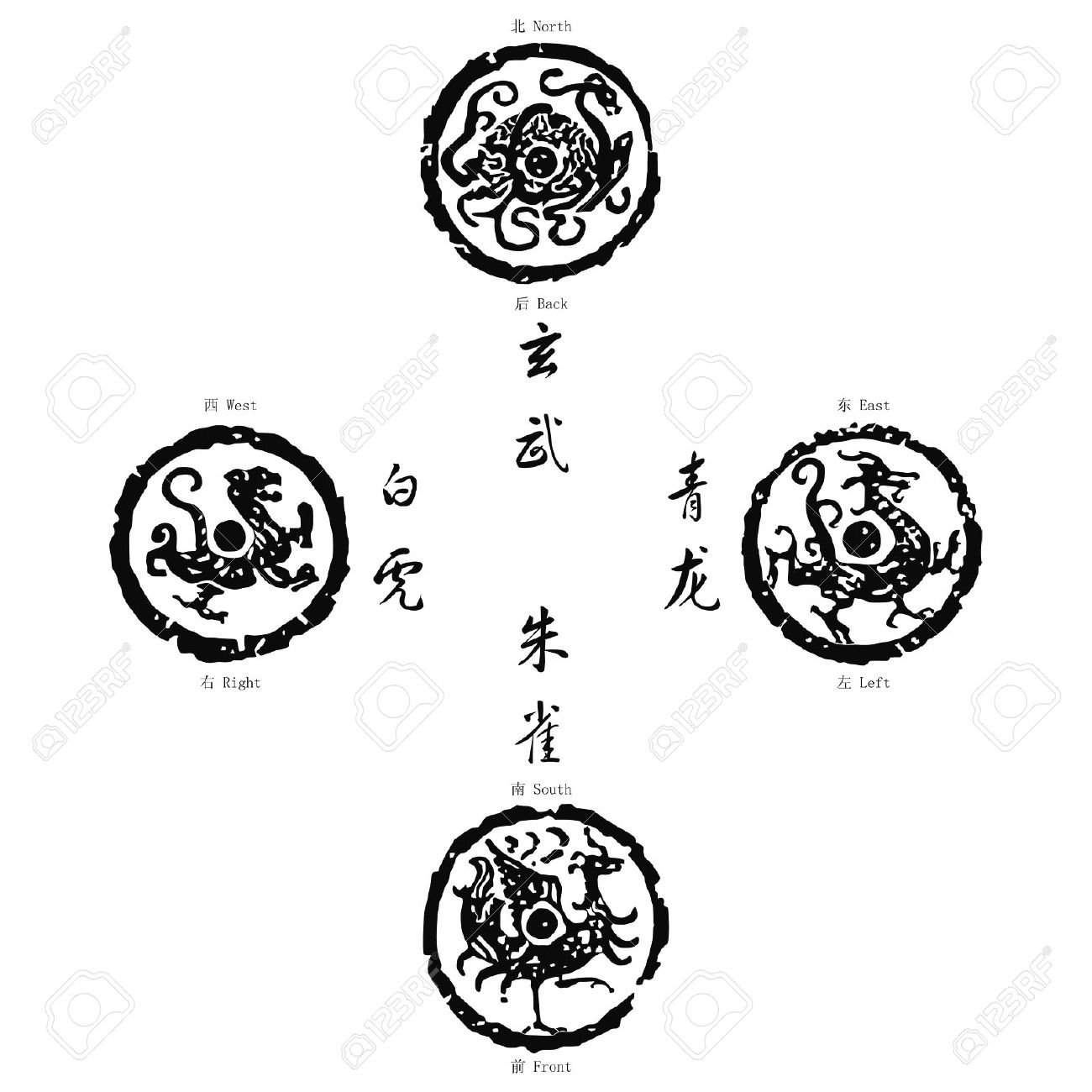 風水標識 南北東西 のイラスト素材 ベクタ Image 風水標識 南北東西 のイラスト素材 ベクタ Image