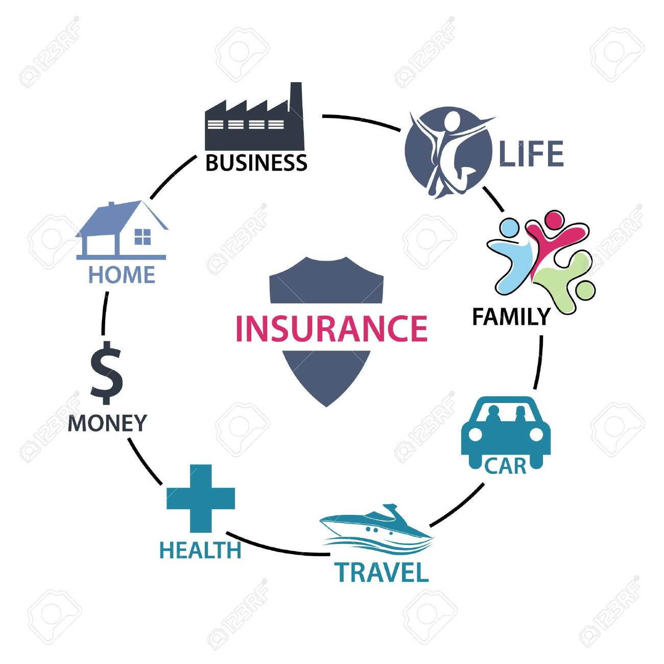 family cycle insurance