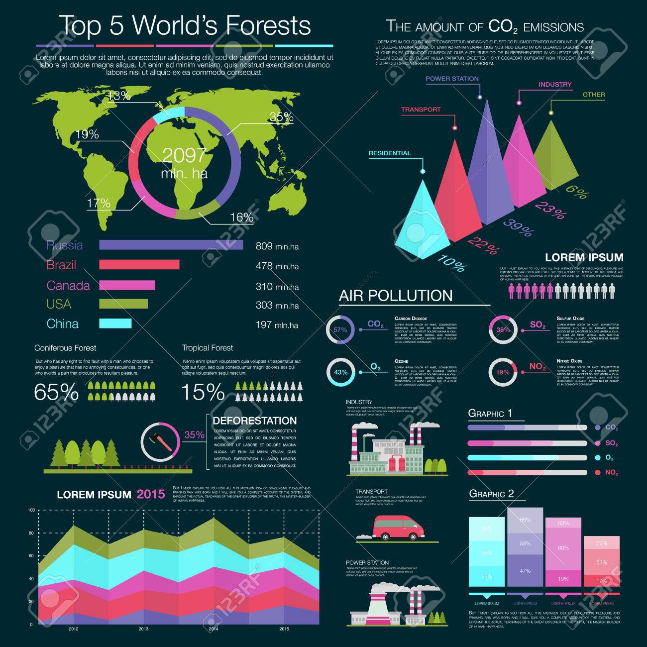 空気汚染のインフォ グラフィック世界地図とグローバル森林資源と森林伐採シェア国と年 バー グラフとの産業および輸送の影響図の円グラフ 生態プレゼンテーション デザイン のイラスト素材 ベクタ Image